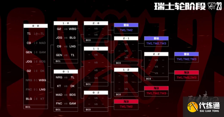 讲明白